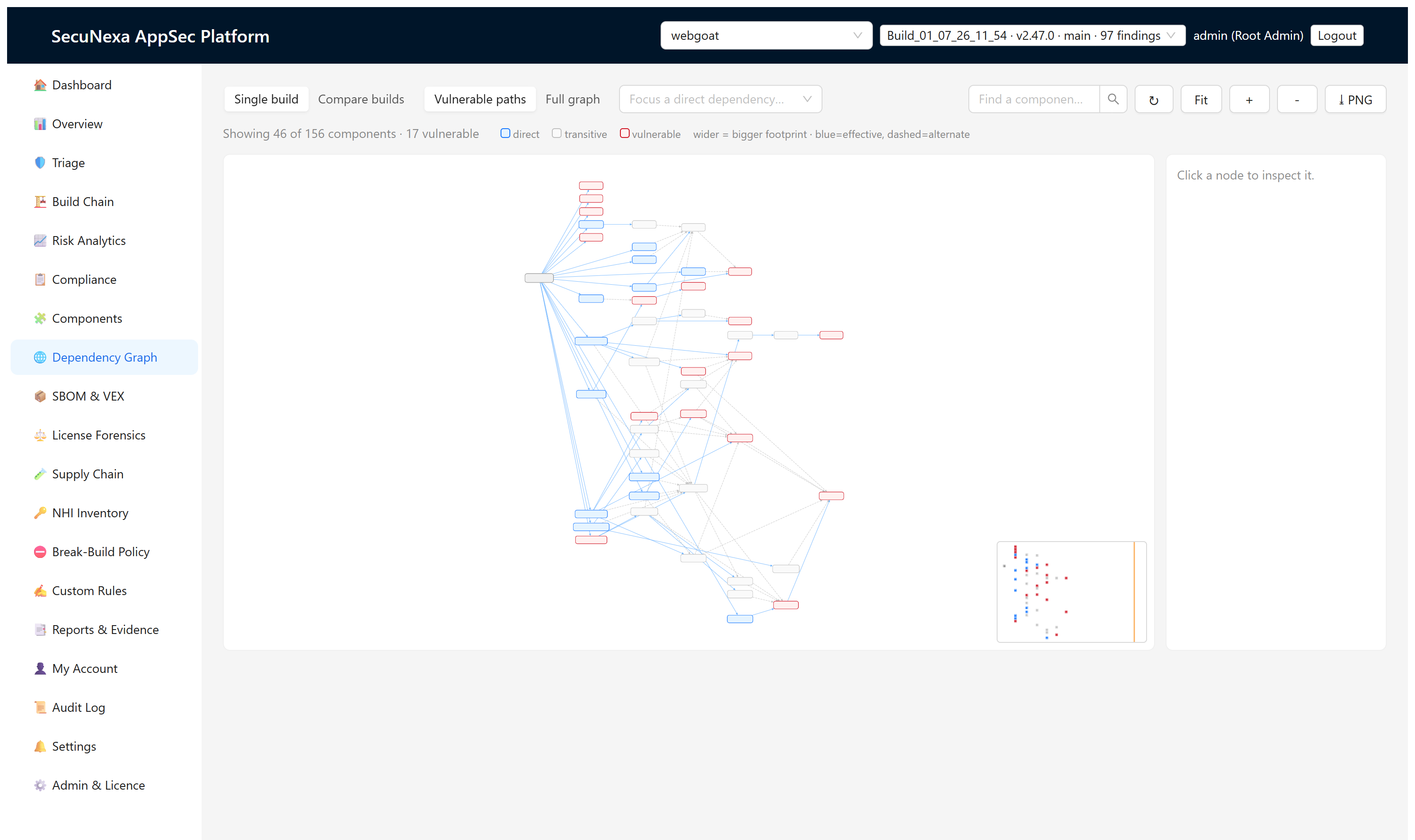SecuNexa dependency graph view showing 156 components with 17 vulnerable, vulnerable paths highlighted through the graph